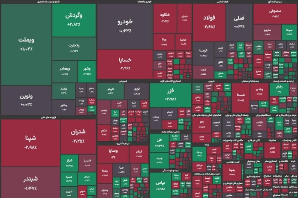 بورس درجا زد؛ اقبال سهامداران به بانک‌ها بیشتر شد