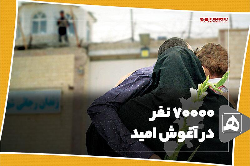 ۷۰۰۰۰ نفر در آغوش امید