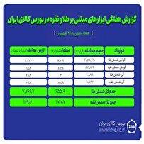 معامله بیش از یک تن شمش نقره و ۶۵۶ کیلوگرم شمش طلا در بازار بورس کالا