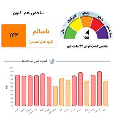 هوای ناسالم کلانشهر مشهد در ۳۰ شهریور
