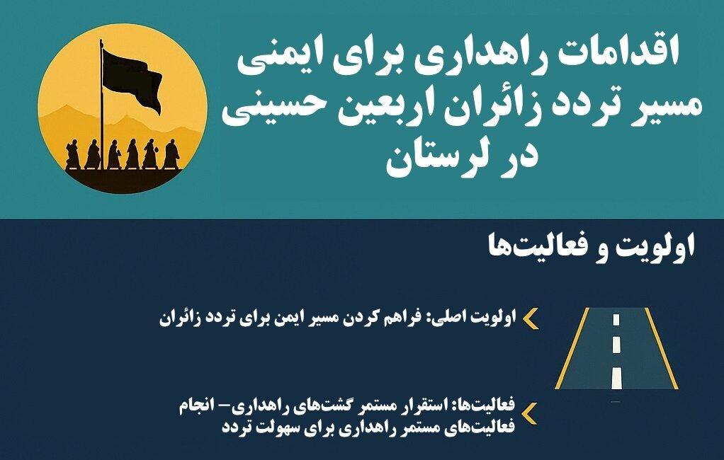 اینفوگرافیک| مسیر امن اربعین؛ از خط‌کشی تا حذف نقاط پرحادثه